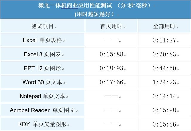 智能創新 聯想領像M101DW一體機評測
