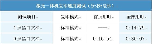 智能創新 聯想領像M101DW一體機評測