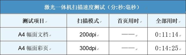 智能創新 聯想領像M101DW一體機評測