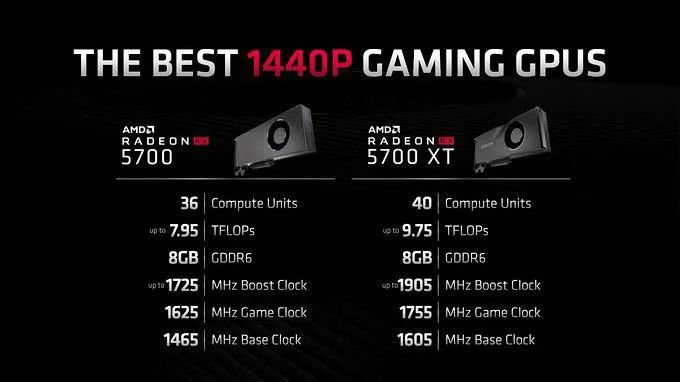 AMD顯卡性能又能白撿了？刷BIOS釋放顯卡潛力