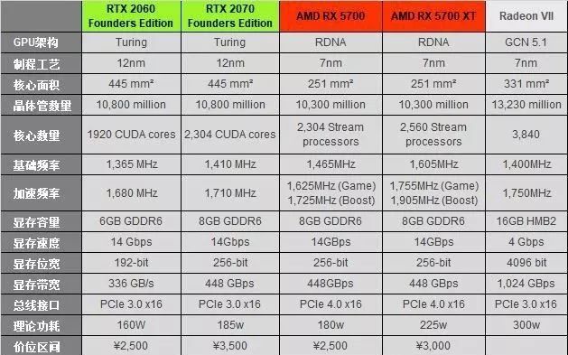 AMD顯卡性能又能白撿了？刷BIOS釋放顯卡潛力