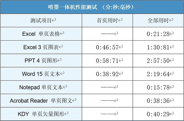 blingbling的小數碼 試用惠普6078家用打印機