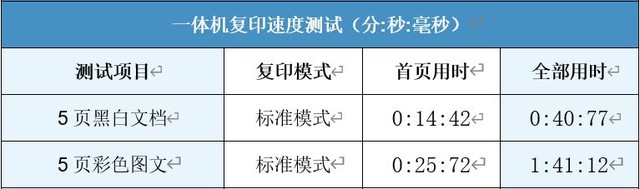 blingbling的小數碼 試用惠普6078家用打印機