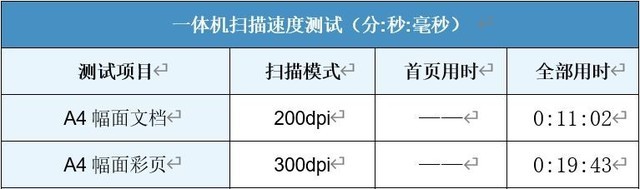 blingbling的小數碼 試用惠普6078家用打印機