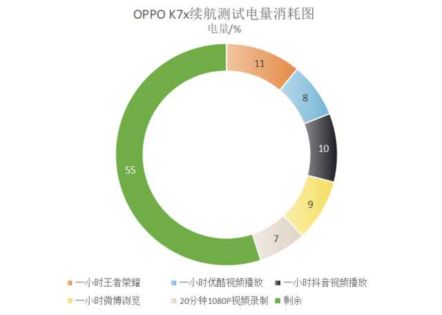 OPPO K7x評測：超長續航5G千元機，雙十一首選