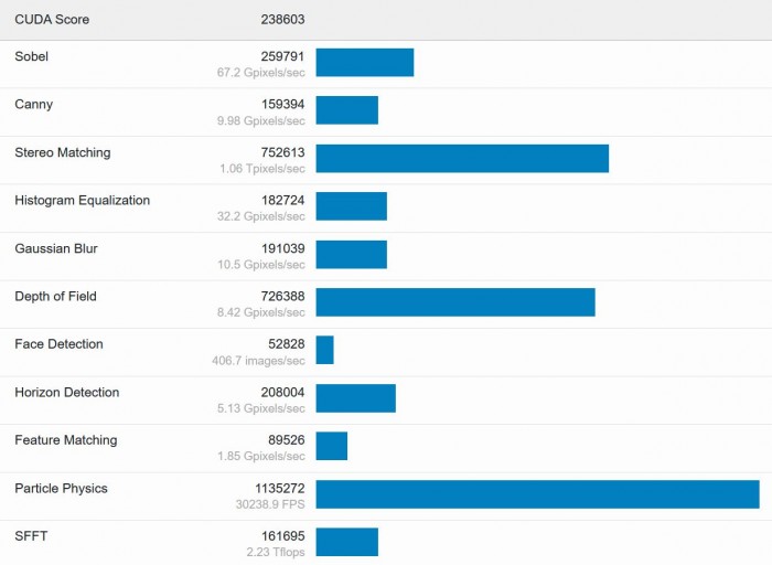RTX 3080 Ti擁有34 TFLOPS算力：CUDA性能與RTX 3090相當