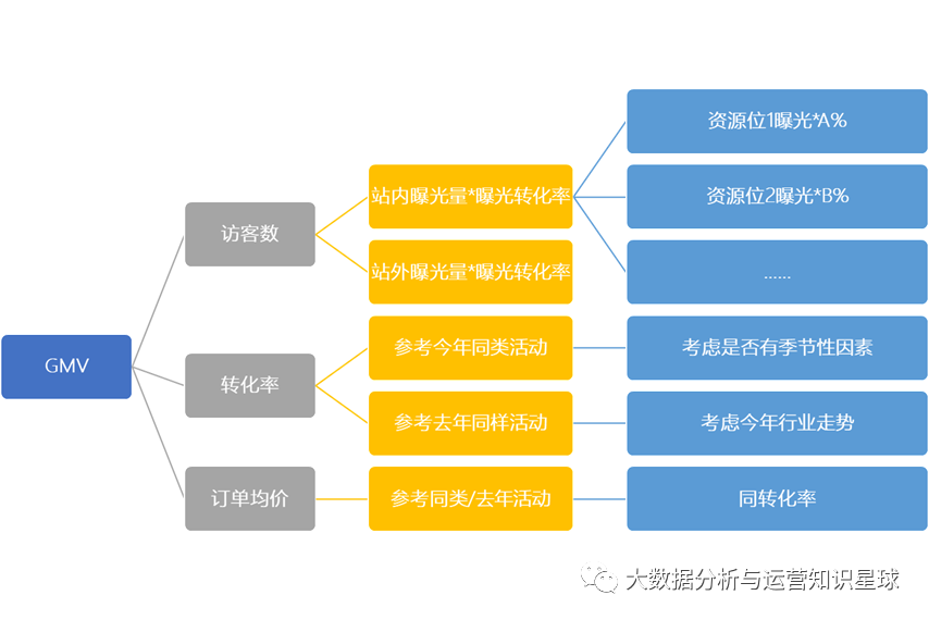 數據分析面試必備：核心指標下降怎么分析？