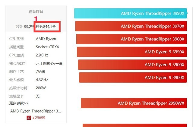 現在的高性能CPU是5年前i7-7700K的8倍