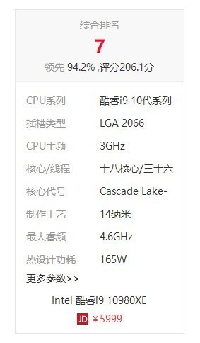 現在的高性能CPU是5年前i7-7700K的8倍