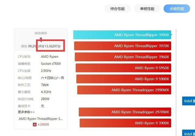 現在的高性能CPU是5年前i7-7700K的8倍