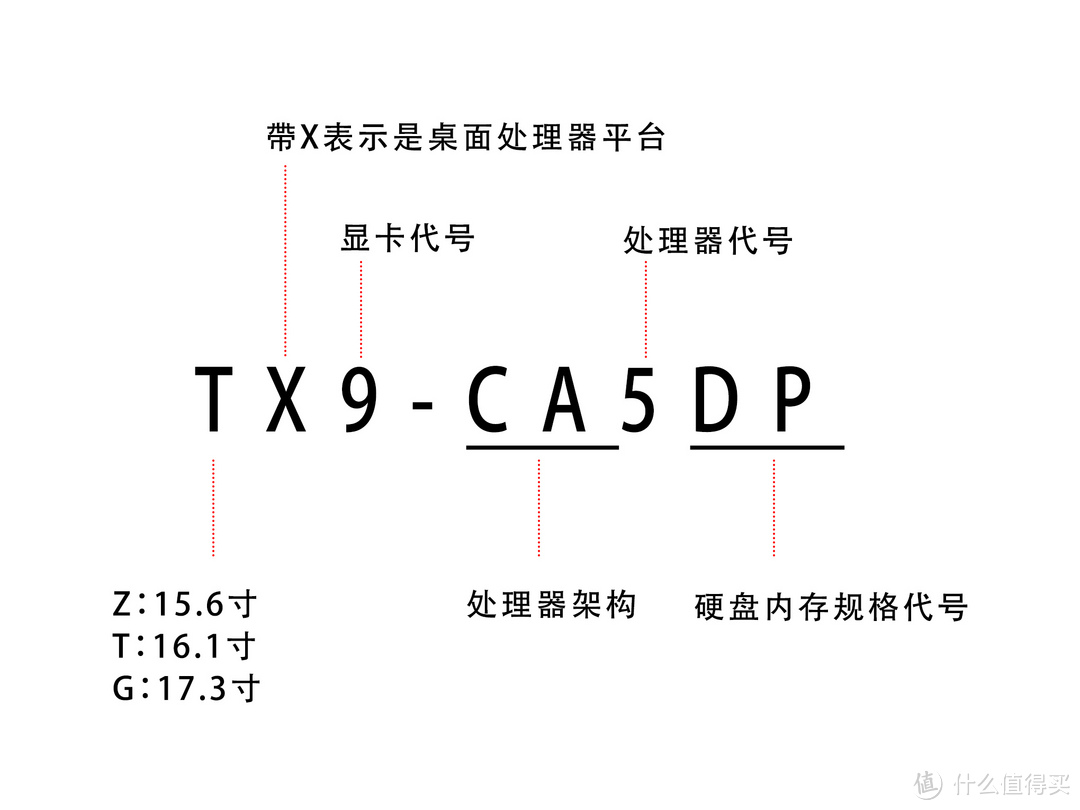 上船就對了，神舟筆記本入手全攻略