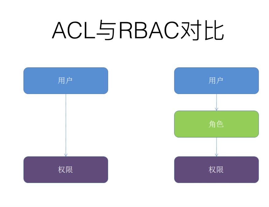 PHP與RBAC設計思路，數據表設計與源碼講解