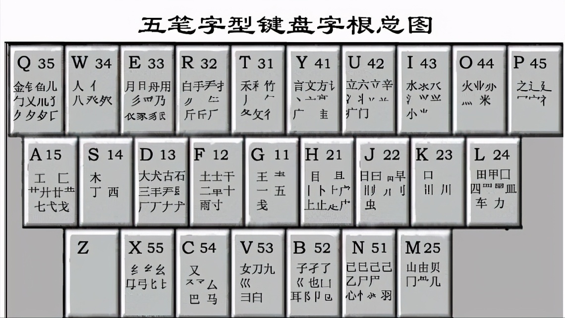 打字復印店和日常辦公最好效率最高的輸入法五筆字型輸入法