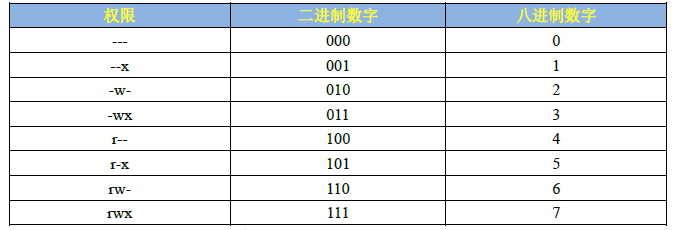 Linux用戶權限管理及用戶權限管理命令操作