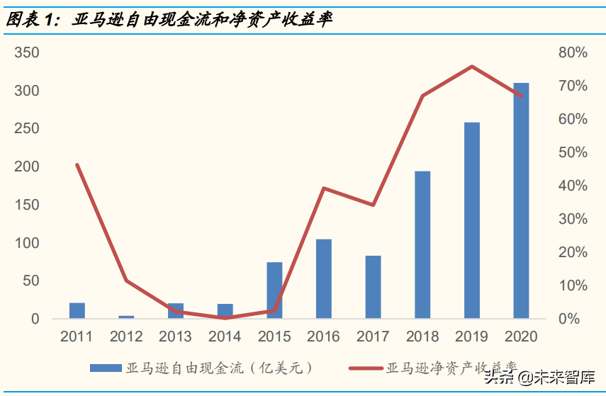 云計算行業研究報告：競爭進入下半場，行業形勢如何演變？