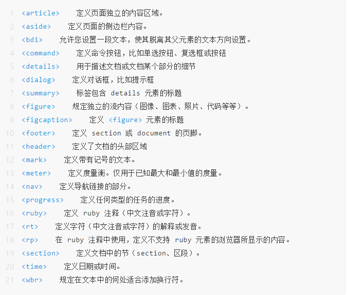 HTML5該怎么學？HTML5入門知識匯總
