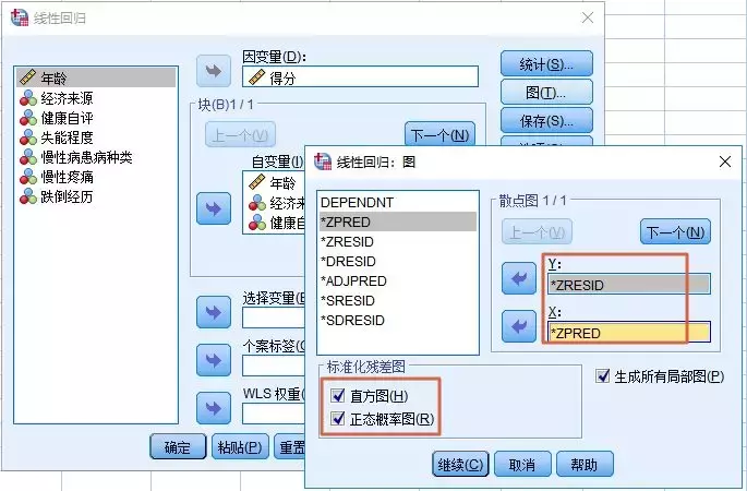 SPSS教程 | 多元線性回歸及SPSS操作