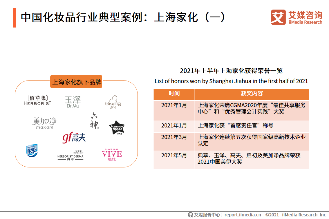2021年5-6月化妝品雙月報：618美妝類目全網交易總額為5784.8億元