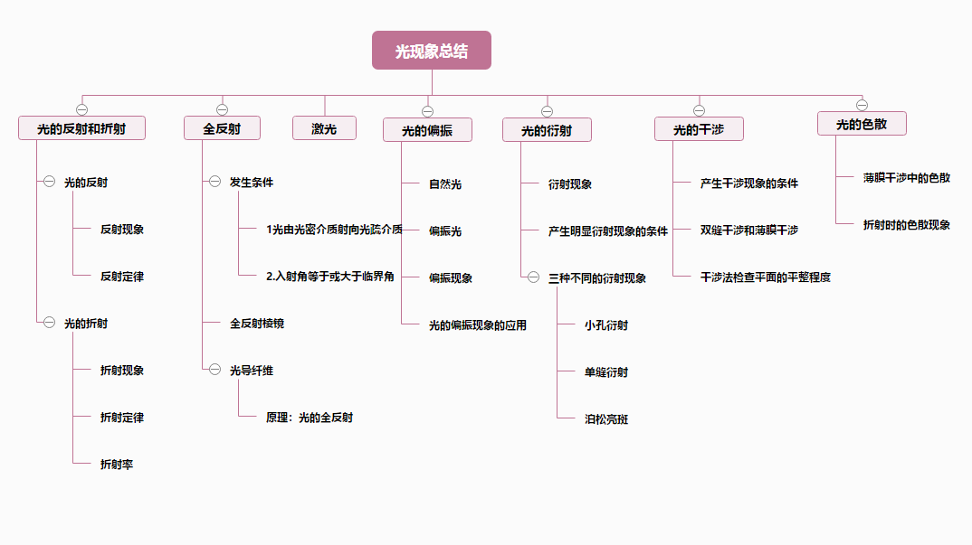 思維導圖不會畫？教你使用在線網站繪制思維導圖，輕松解決難題