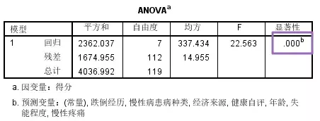 SPSS教程 | 多元線性回歸及SPSS操作