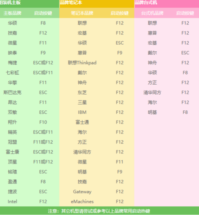 win7重裝系統簡單圖文教程