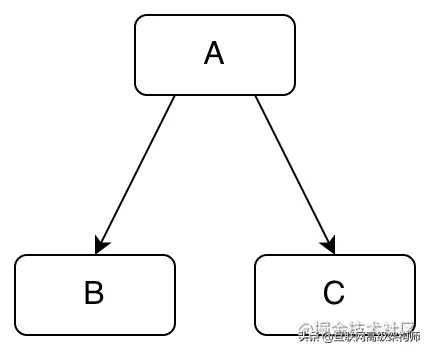 深入分析JavaScript模塊循環引用