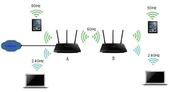 中國電信聯通移動，千兆光貓跟路由器公用，提高wifi強度