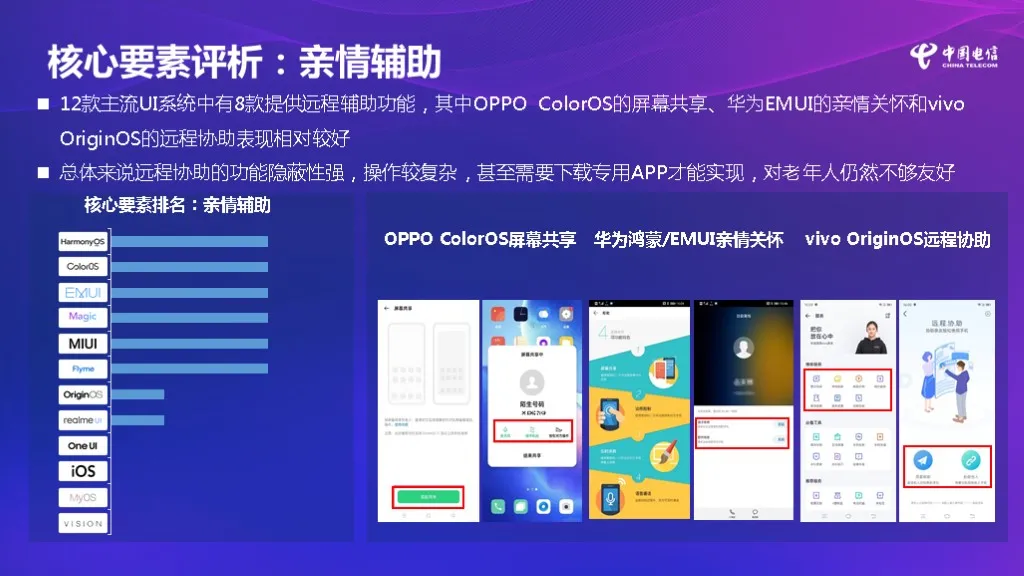 給老年人換手機應該怎么選？權威報告來了：華為OPPO表現最佳