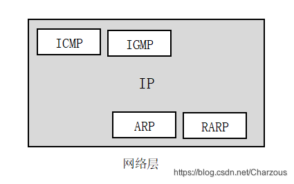 計算機網絡學習：分組轉發和路由選擇、ARP協議