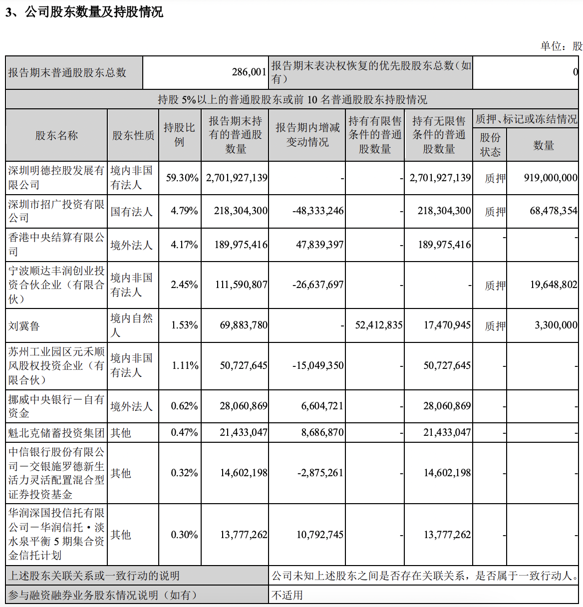 市值蒸發超3000億，二季度凈賺17億元，順豐真的那么差嗎？
