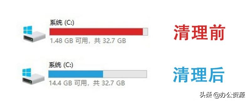 電腦C盤又飄紅？教你這樣清理內存，可以輕松騰出大量空間