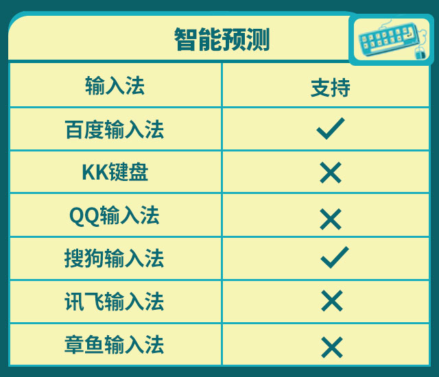 輸入法哪個好用？2019年終橫評來襲