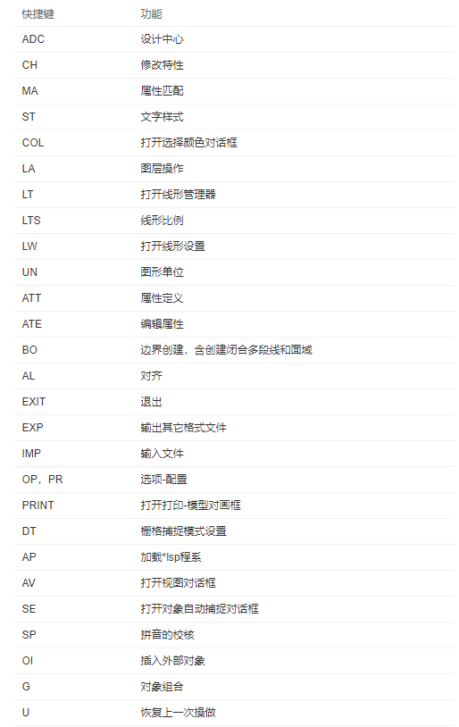 如何自學CAD制圖？學會這5個方法，只需一周就能從小白變大神