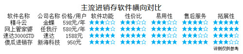 倉庫管理軟件哪個品牌好？推薦這四款