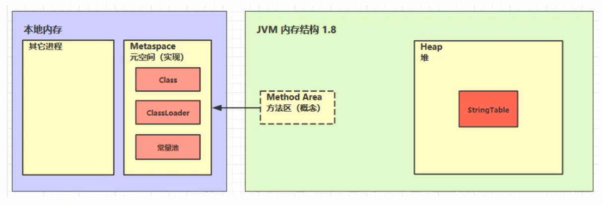 java基礎知識總結之JVM內存管理(一)