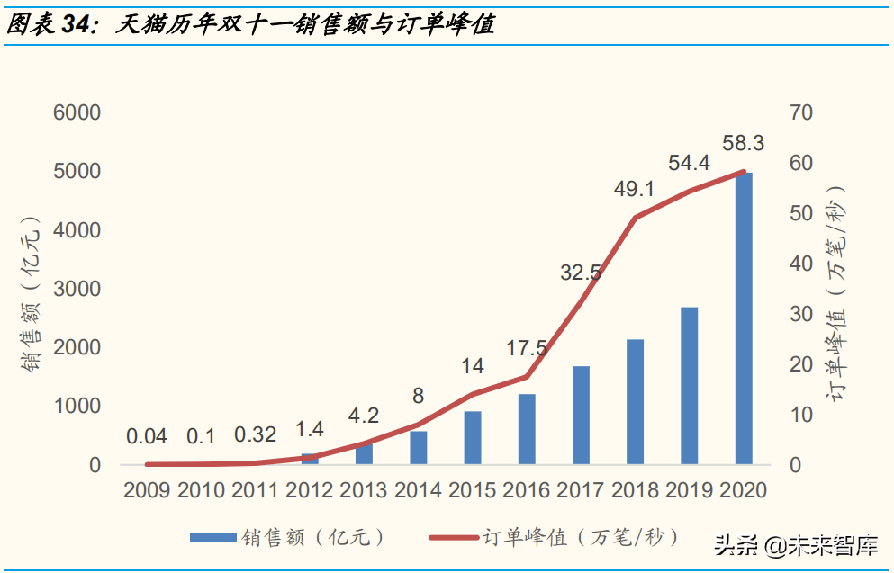 云計算行業研究報告：競爭進入下半場，行業形勢如何演變？