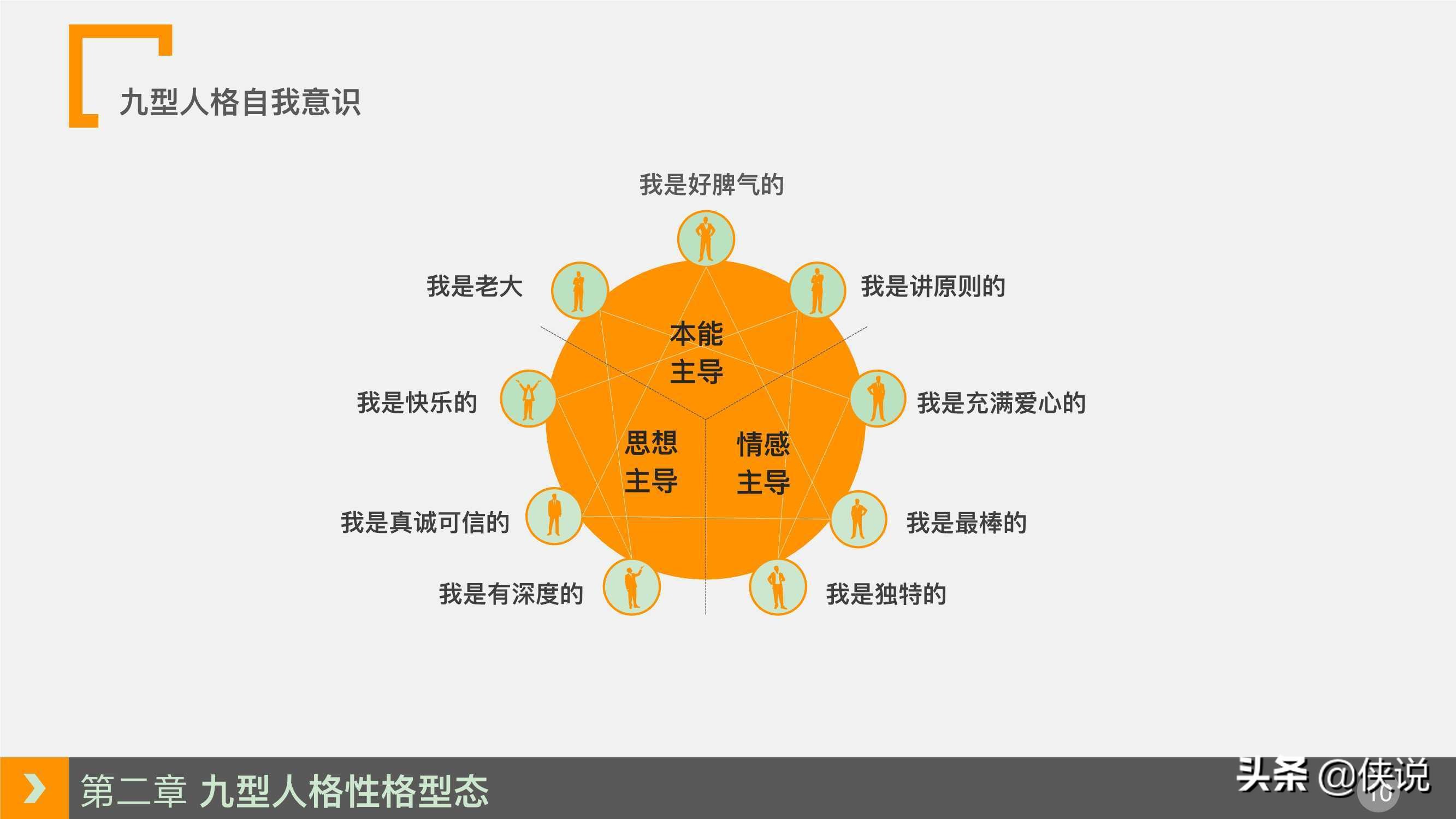 人力資源培訓課程系列之：九型人格培訓（PPT）