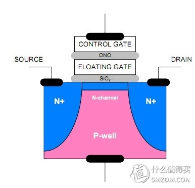 失傳技術研究所小講堂:關于硬盤的基本常識