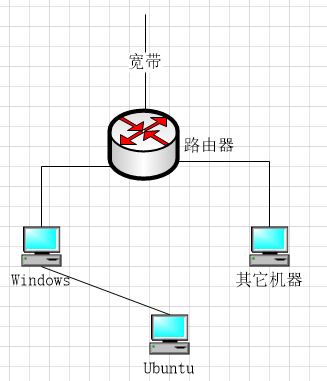 如何讓VMware虛擬機的Ubuntu16.04系統瀏覽網絡