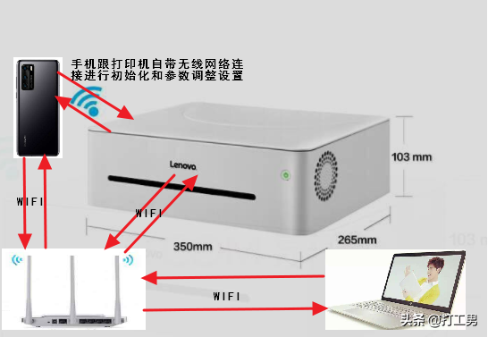 聯想小新打印機WiFi網絡和密碼重設教程