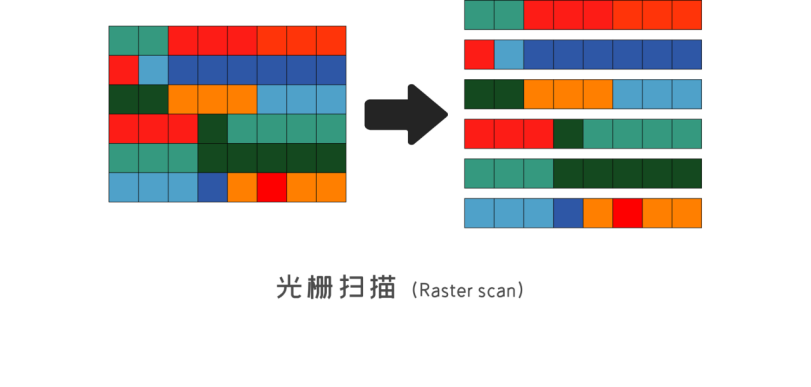 QuickTime-動畫編碼詳解，制作動畫請使用專用編碼器
