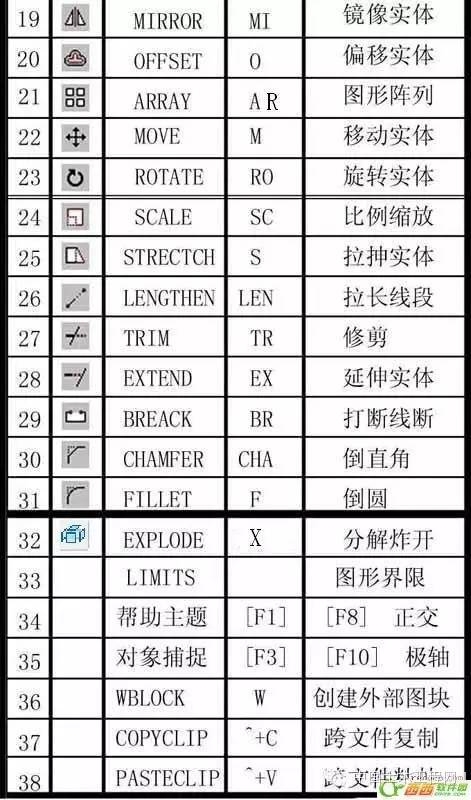 CAD常用命令、快捷鍵和命令說明大全