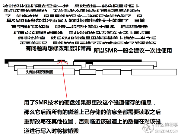 失傳技術研究所小講堂:關于硬盤的基本常識