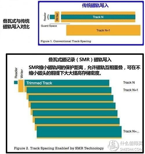 失傳技術研究所小講堂:關于硬盤的基本常識