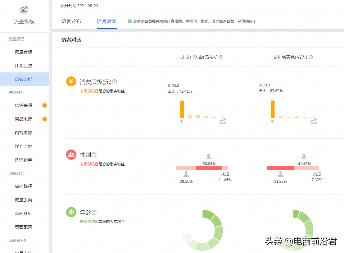 淘寶直通車快速上分攻略，精準人群溢價，助你快速拉高投入產出比