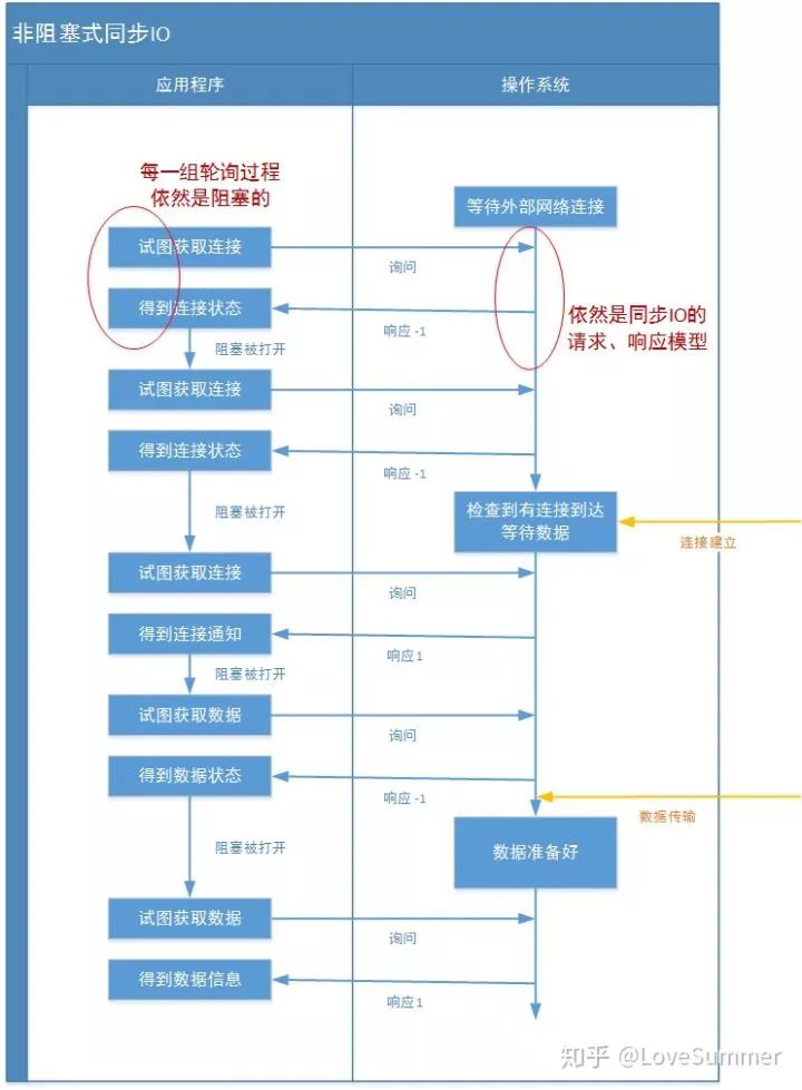 java-socket長連接demo體驗