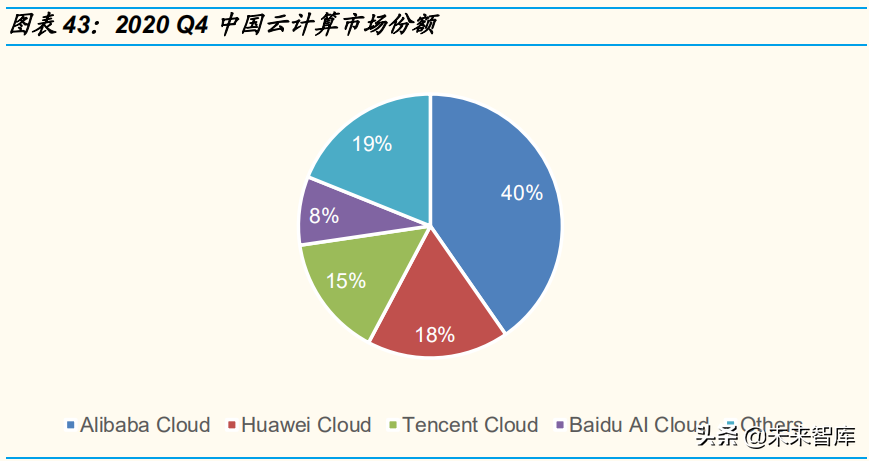 云計算行業研究報告：競爭進入下半場，行業形勢如何演變？