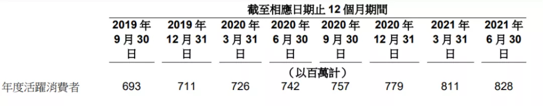 阿里急需騰訊解困 |阿里Q2詳解
