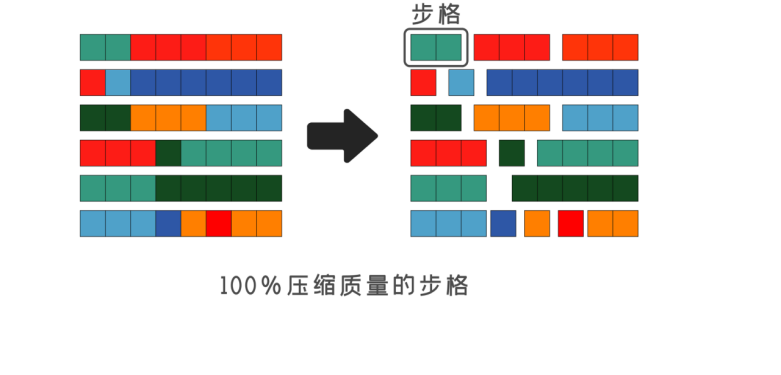 QuickTime-動畫編碼詳解，制作動畫請使用專用編碼器