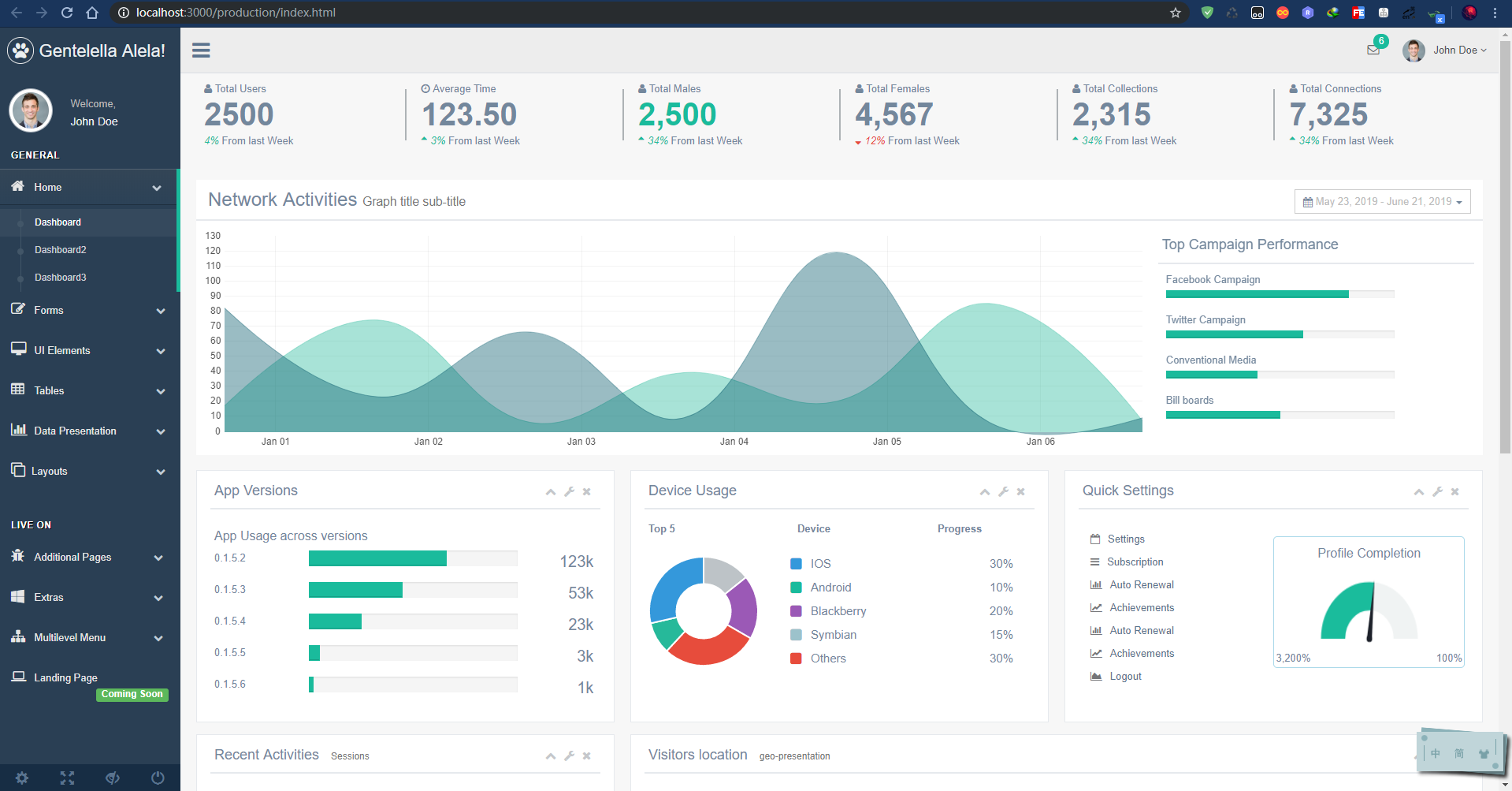 界面美觀且友好的前端Bootstrap 3管理模板